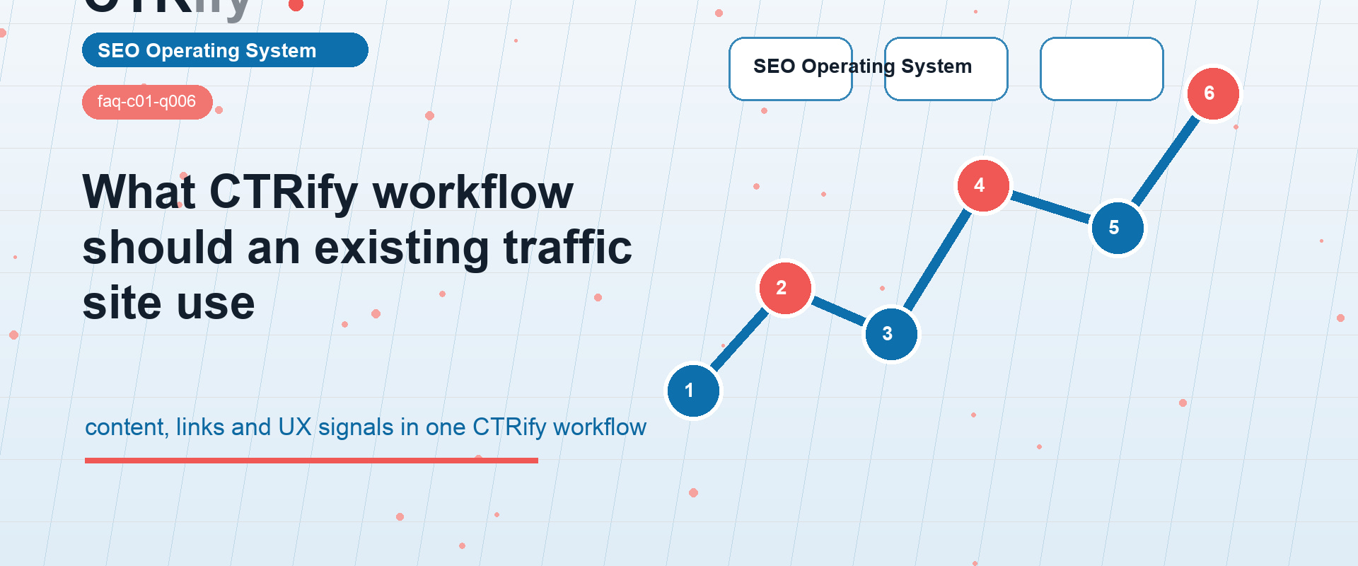 Quel workflow CTRify pour un site avec trafic organique existant