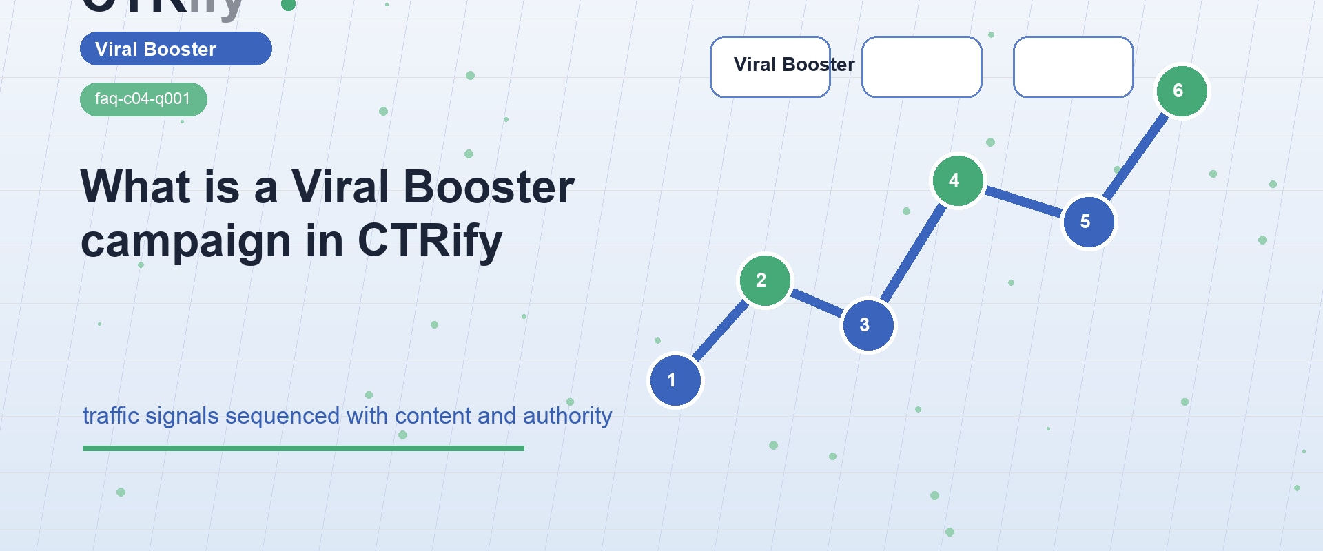 Was ist eine Viral Booster Kampagne in CTRify