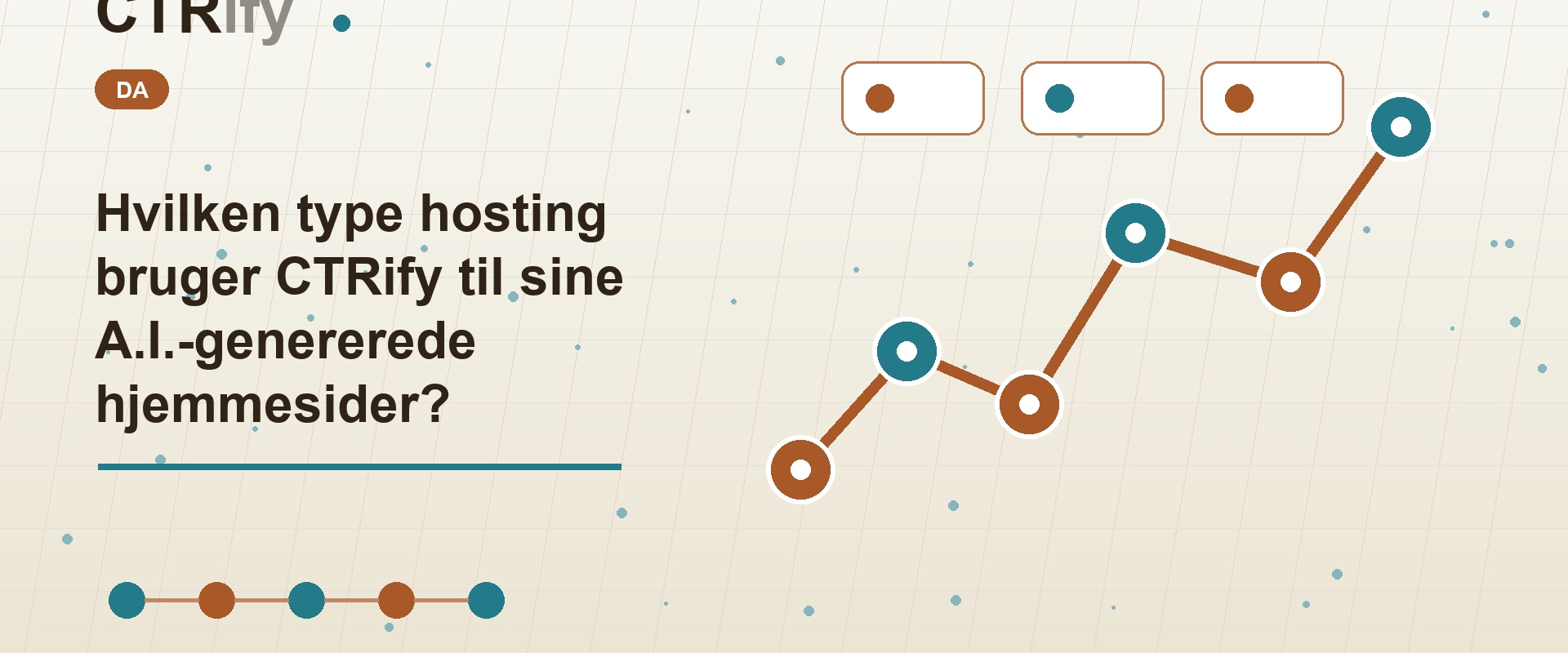 Hvilken type hosting bruger CTRify til sine A.I.-genererede hjemmesider?