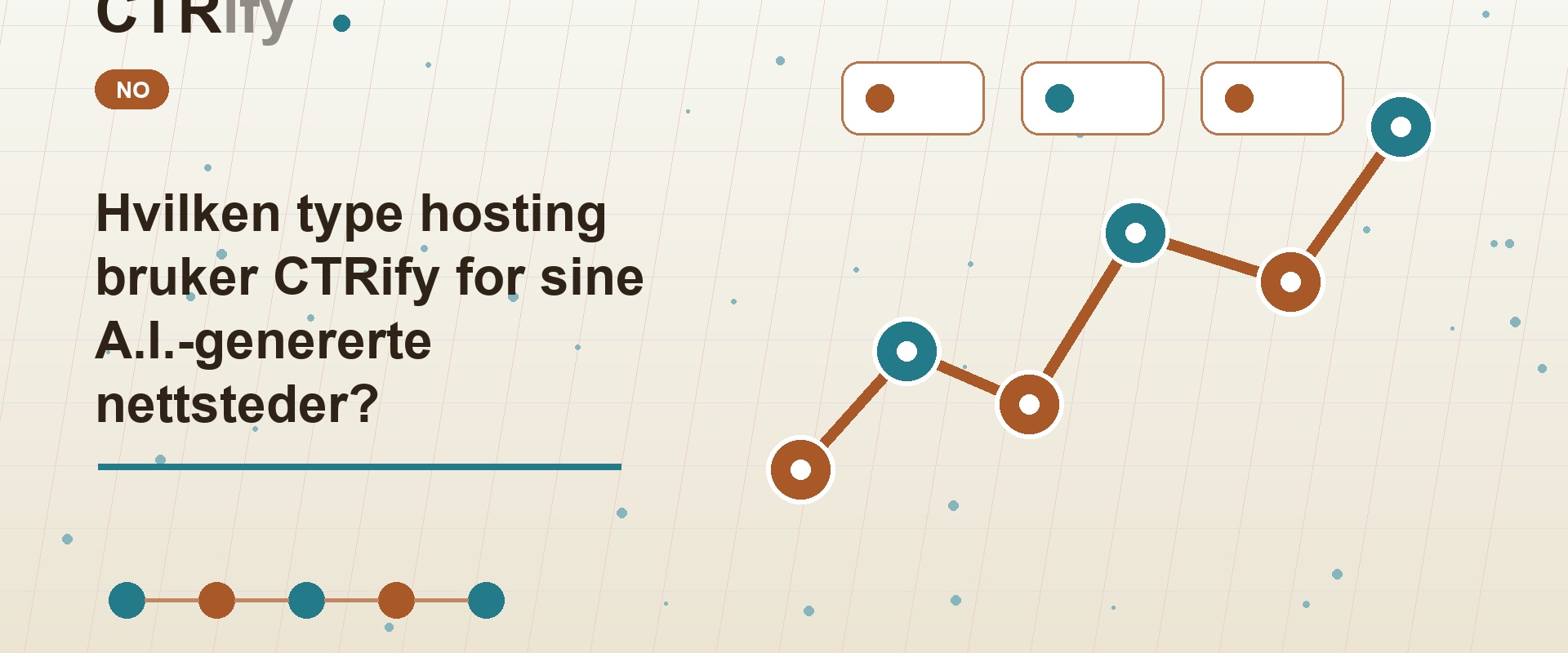Hvilken type hosting bruker CTRify for sine A.I.-genererte nettsteder?