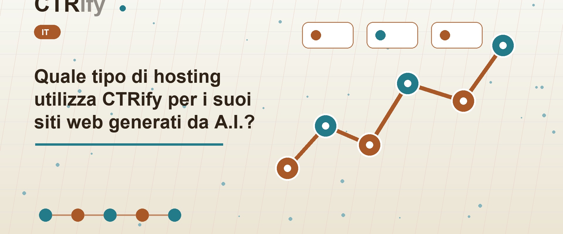 Quale tipo di hosting utilizza CTRify per i suoi siti web generati da A.I.?