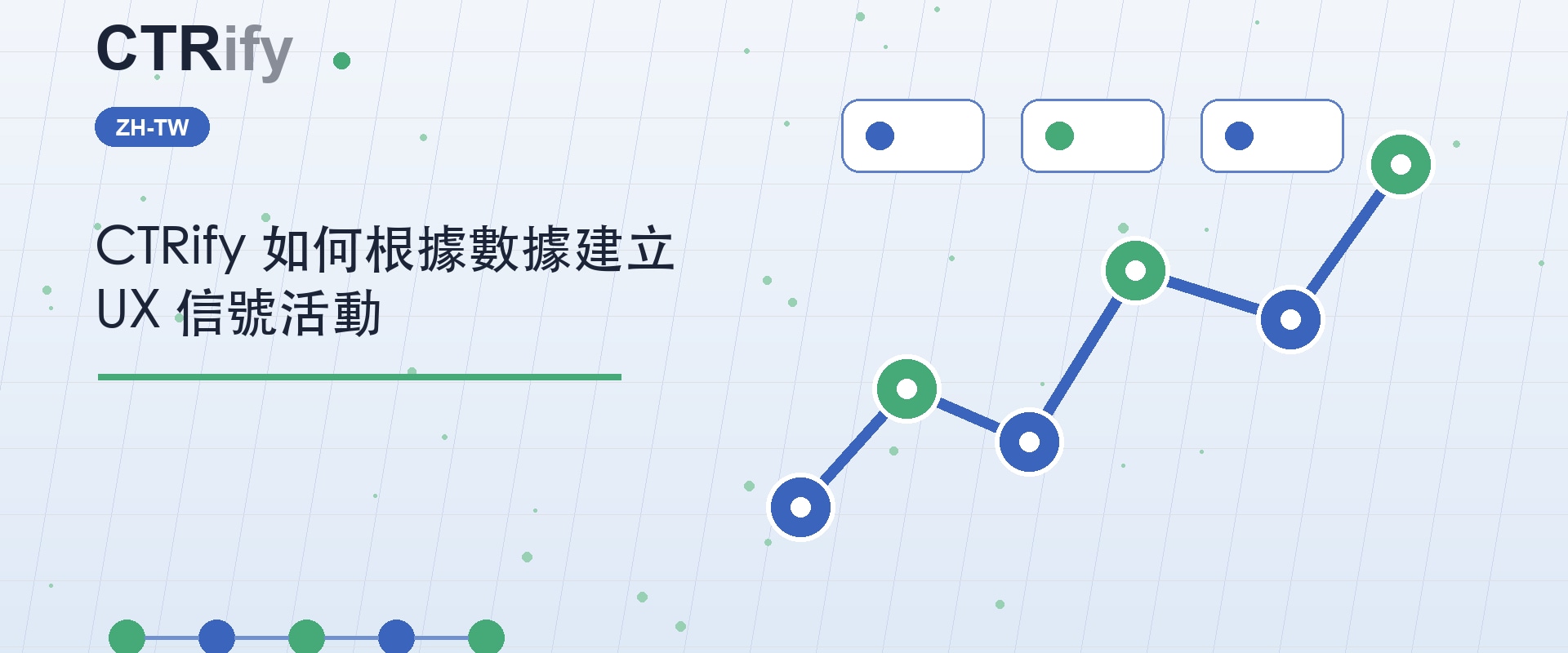 CTRify 如何根據數據建立 UX 信號活動