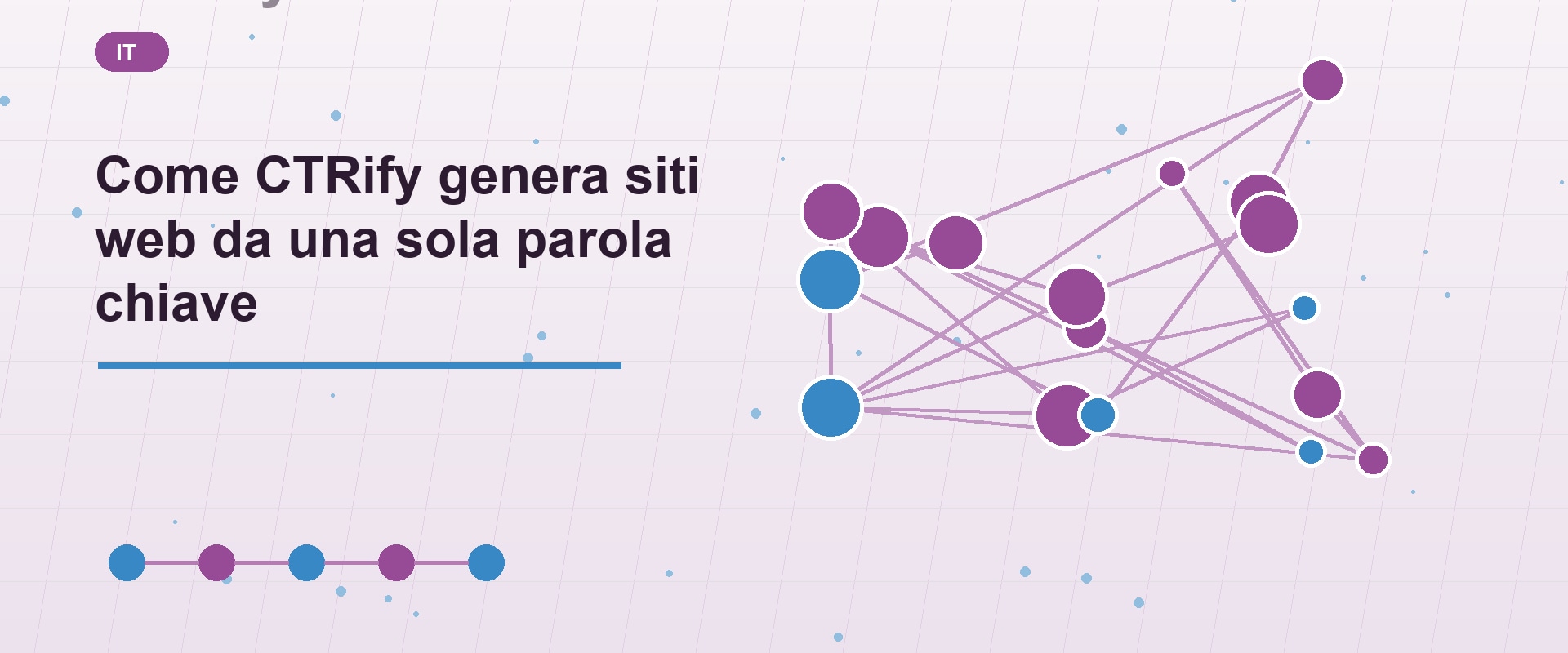 Come CTRify genera siti web da una sola parola chiave