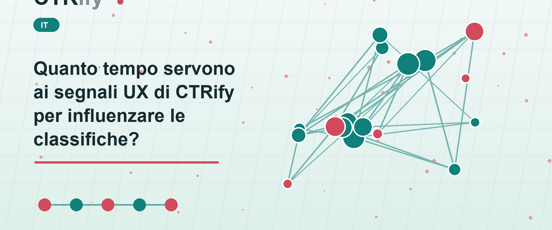 Quanto tempo servono ai segnali UX di CTRify per influenzare le classifiche?