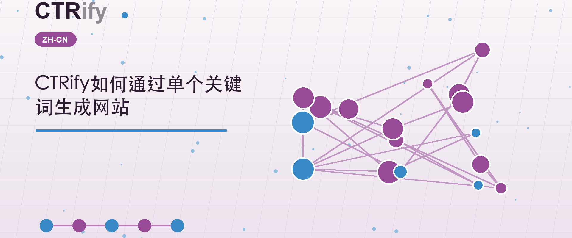 CTRify如何通过单个关键词生成网站