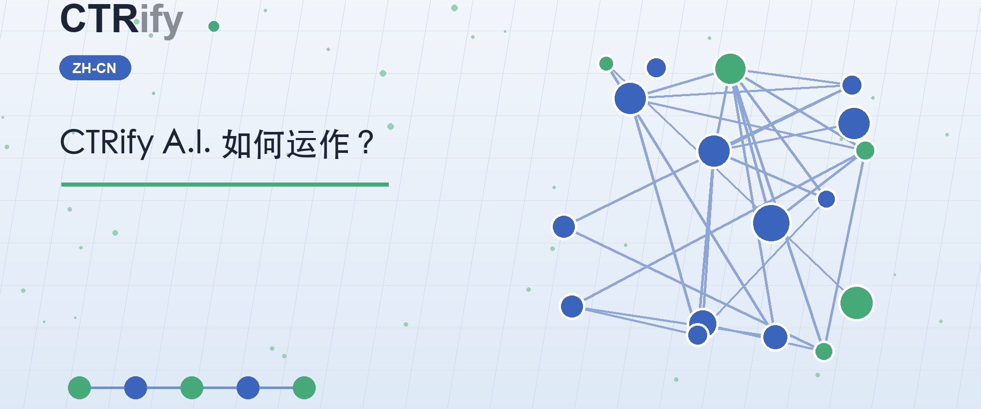 CTRify A.I. 如何运作？