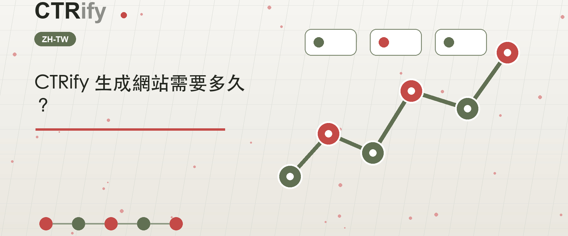CTRify 生成網站需要多久？