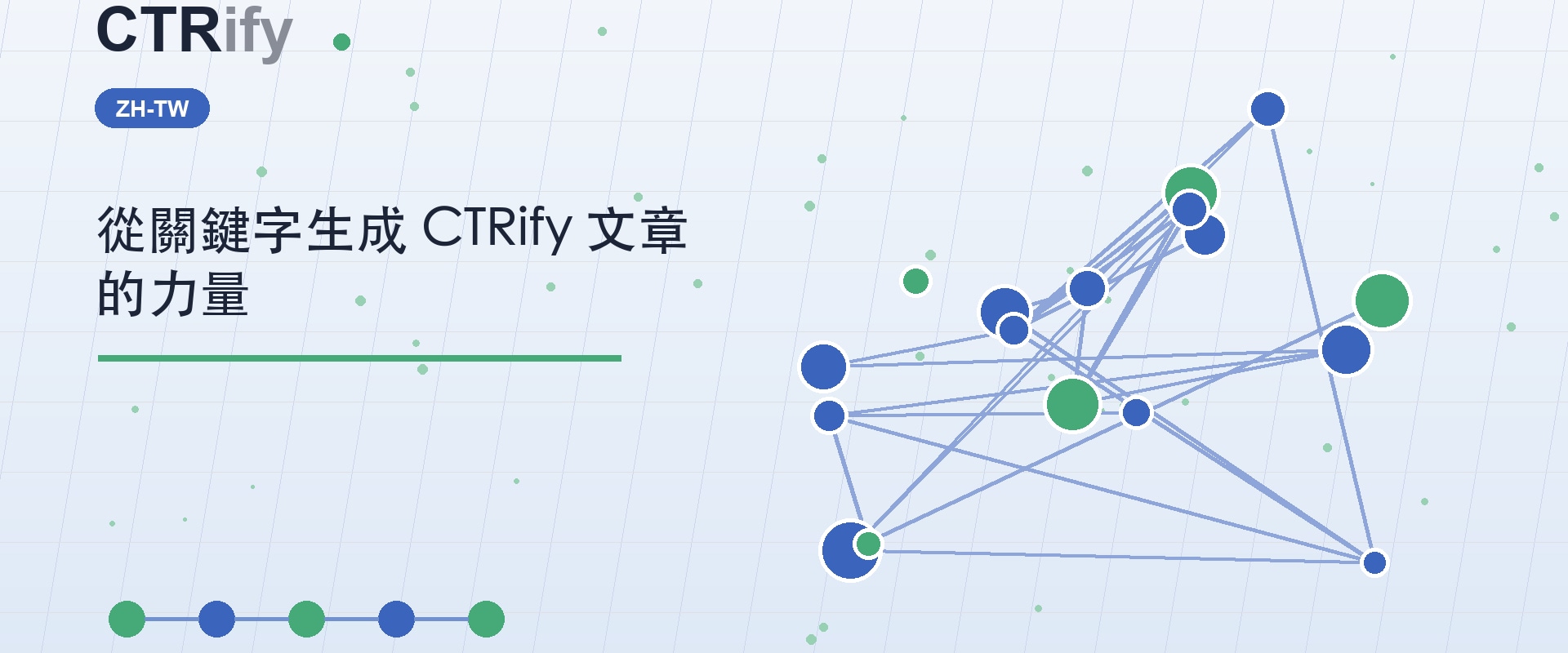 從關鍵字生成 CTRify 文章的力量