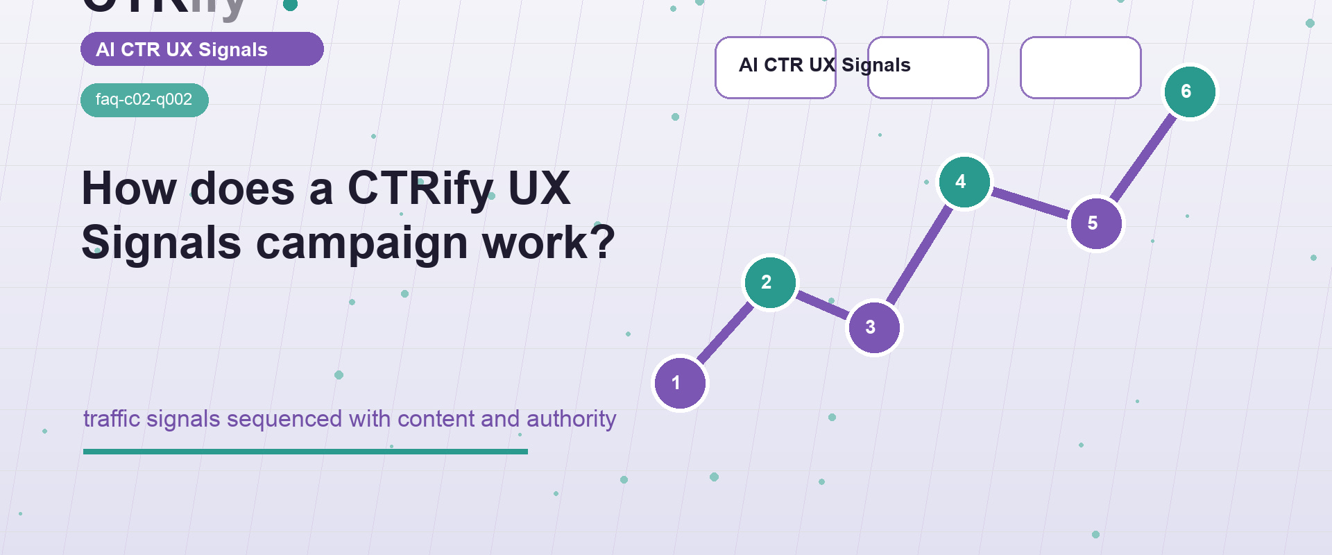 CTRify の UX Signals キャンペーンはどのように機能するか