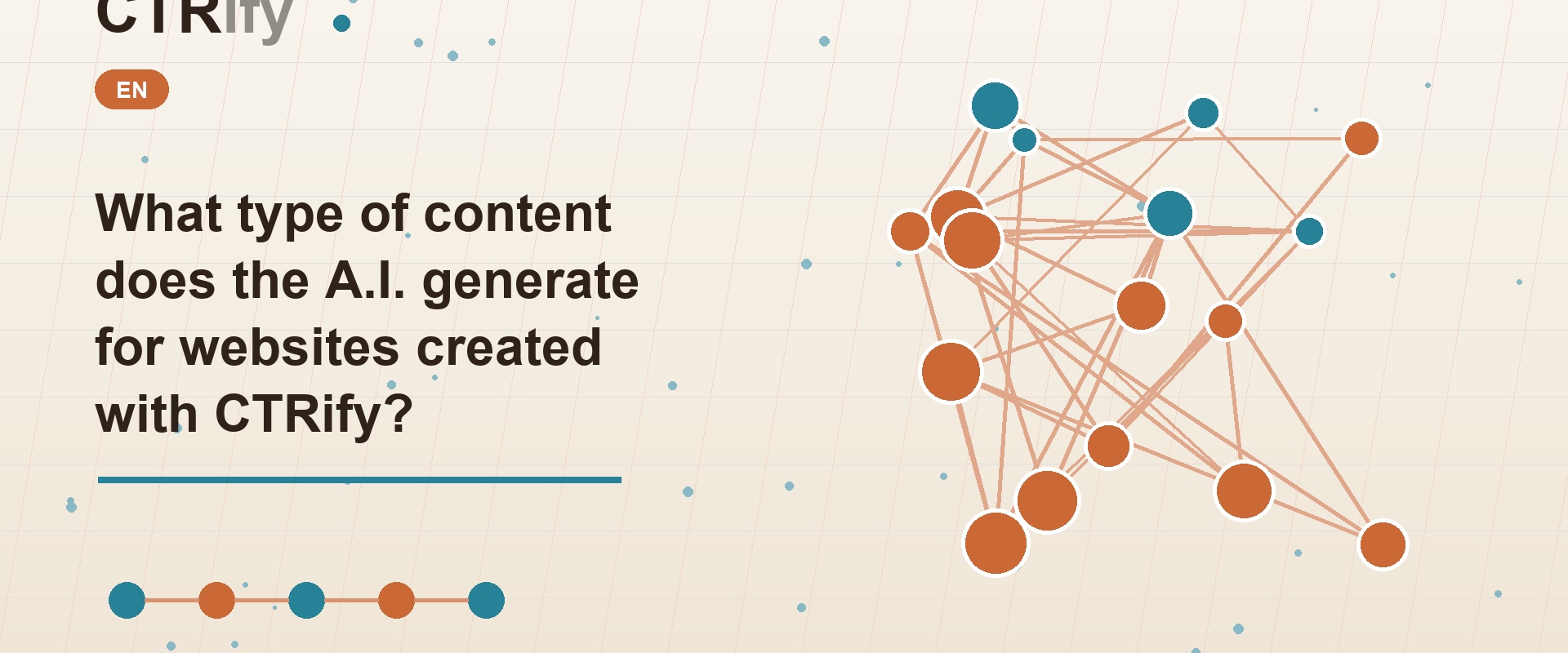 What type of content does the A.I. generate for websites created with CTRify?