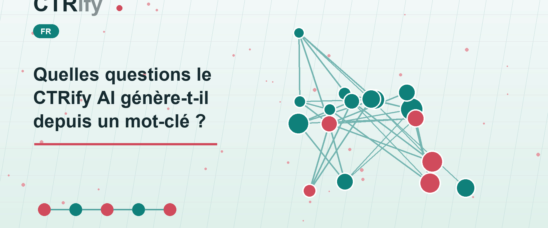 Quelles questions le CTRify AI génère-t-il depuis un mot-clé ?