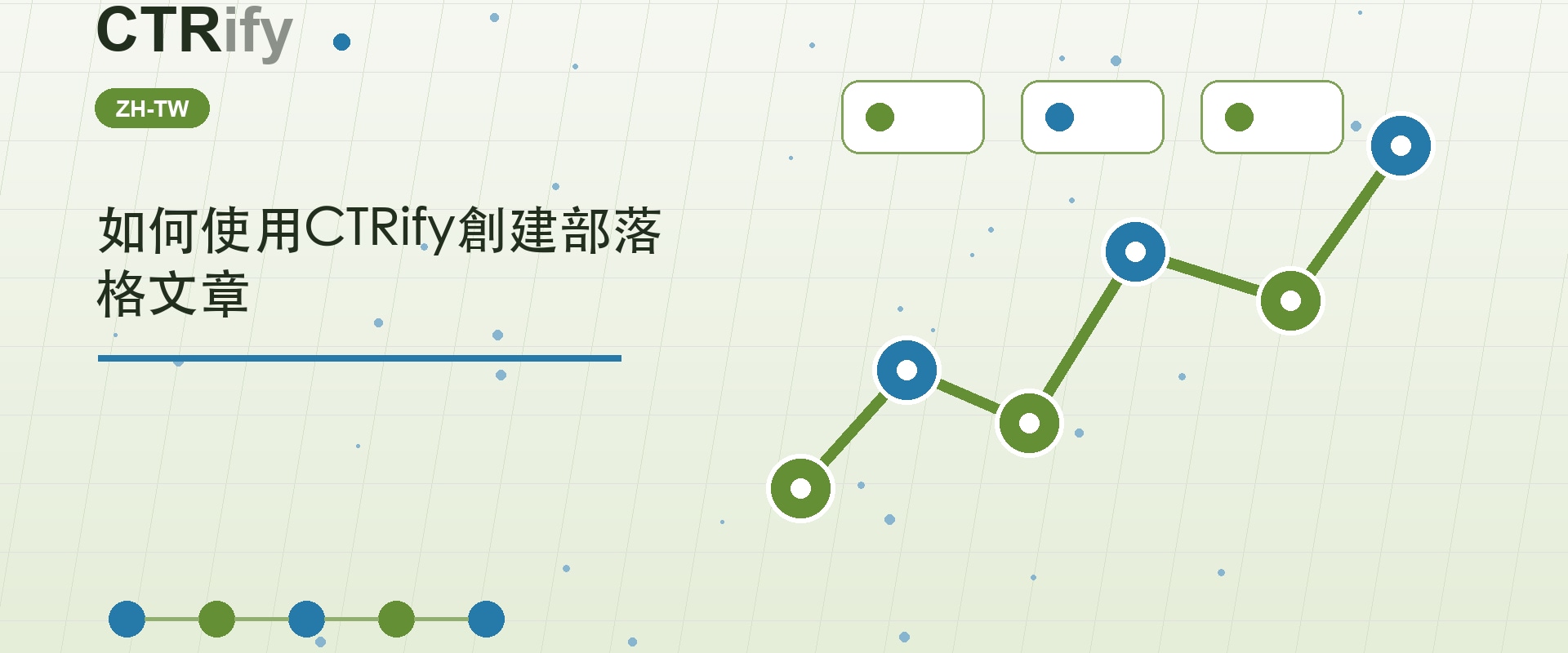 如何使用CTRify創建部落格文章