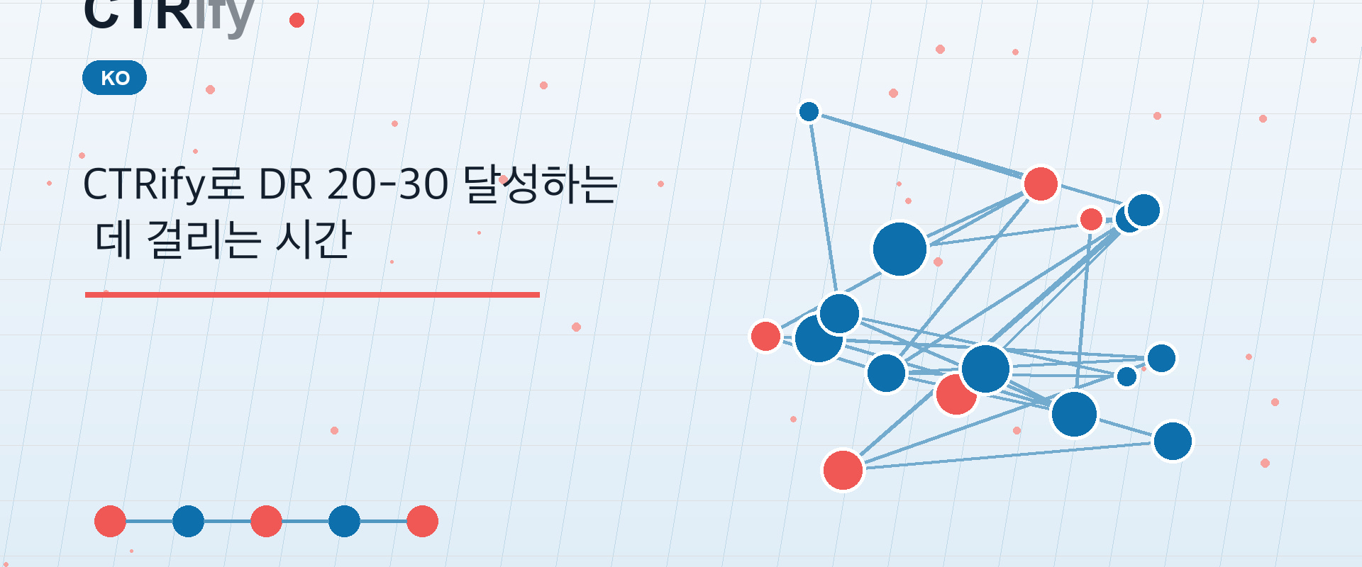 CTRify로 DR 20-30 달성하는 데 걸리는 시간