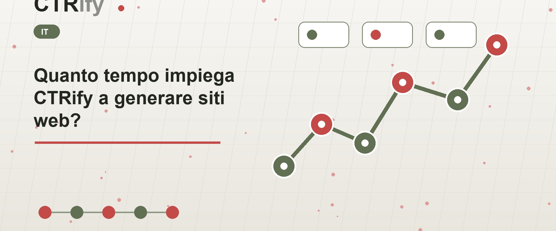 Quanto tempo impiega CTRify a generare siti web?