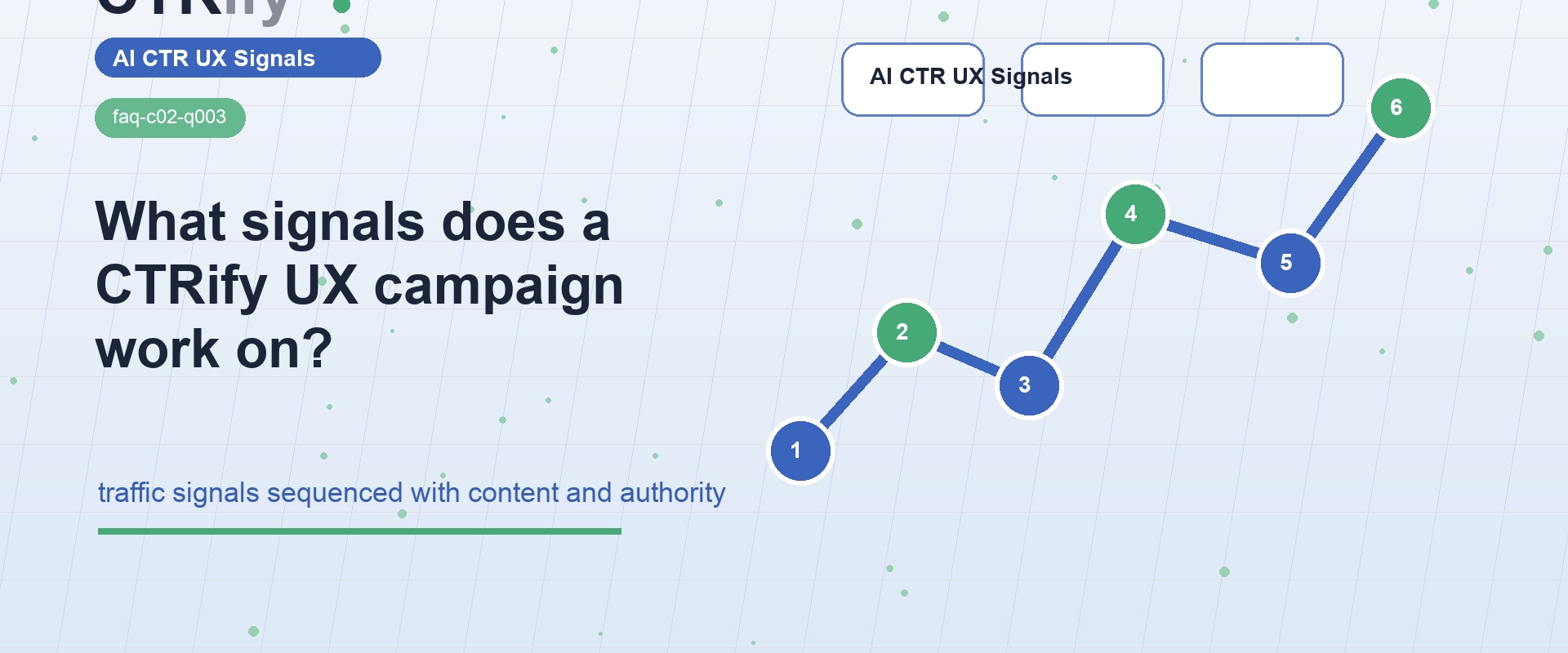 Welke signalen ondersteunt een CTRify UX-campagne?