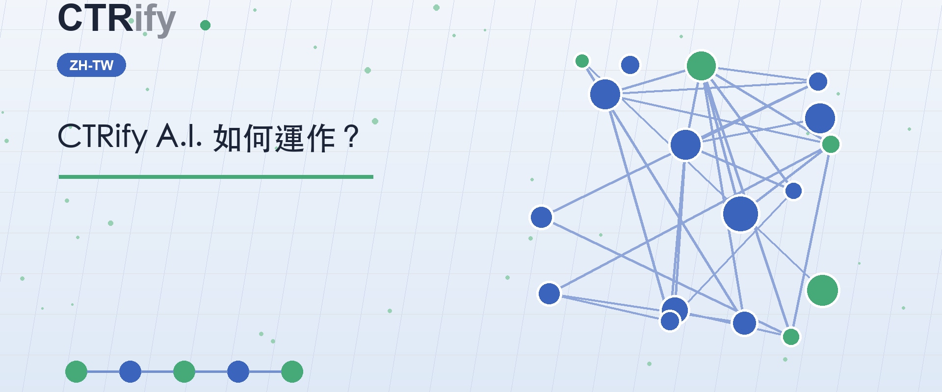 CTRify A.I. 如何運作？