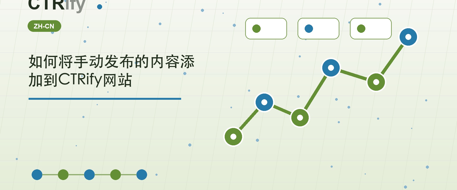 如何将手动发布的内容添加到CTRify网站