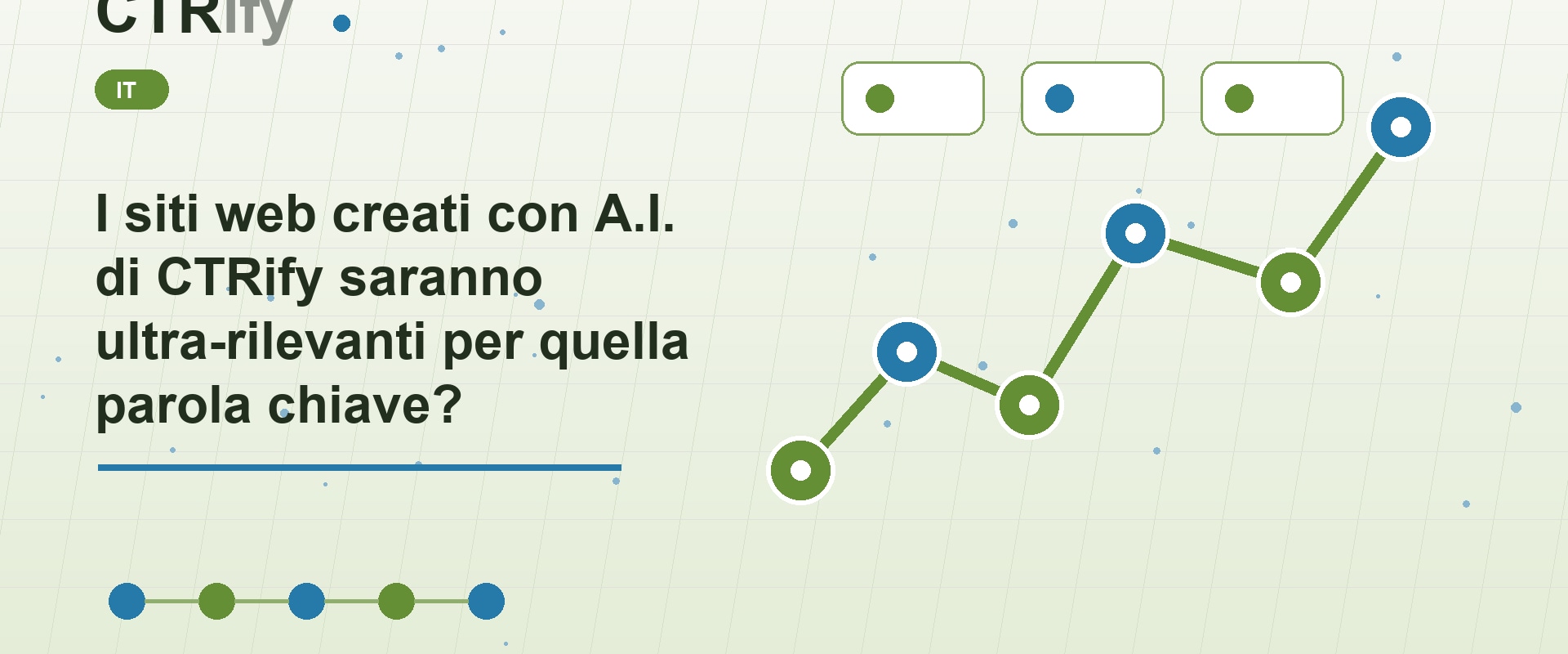 I siti web creati con A.I. di CTRify saranno ultra-rilevanti per quella parola chiave?