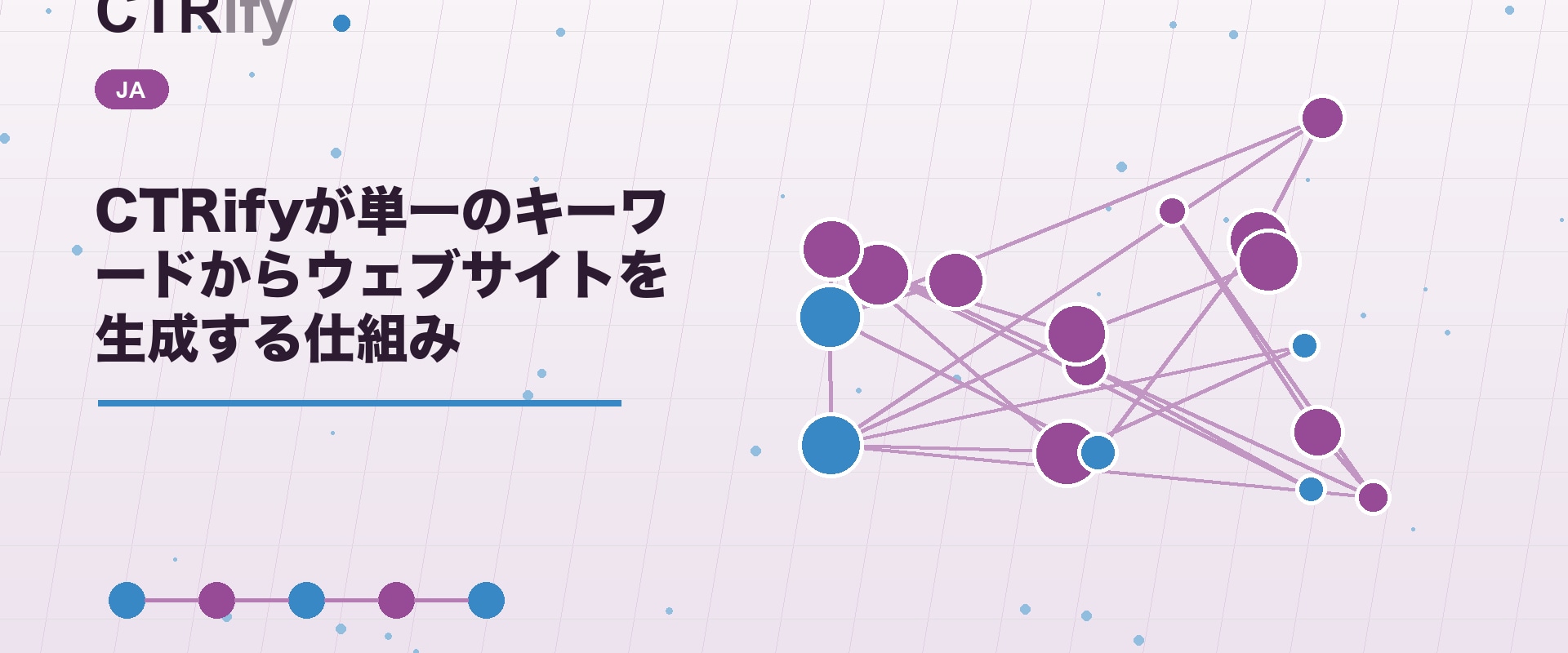 CTRifyが単一のキーワードからウェブサイトを生成する仕組み
