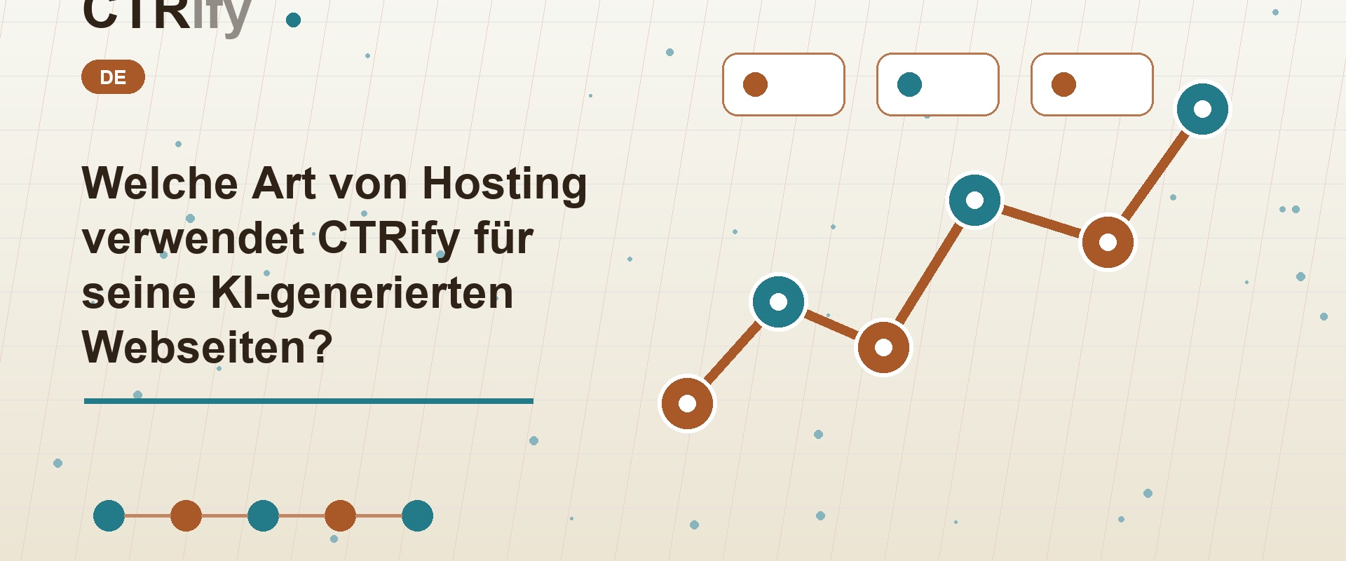 Welche Art von Hosting verwendet CTRify für seine KI-generierten Webseiten?