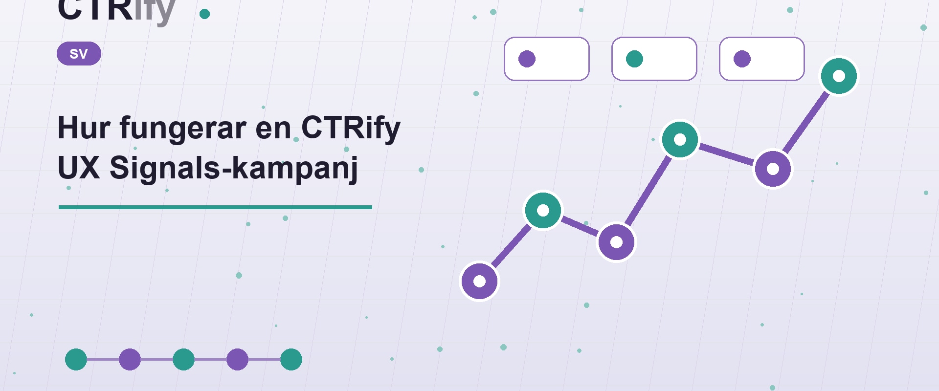 Hur fungerar en CTRify UX Signals-kampanj