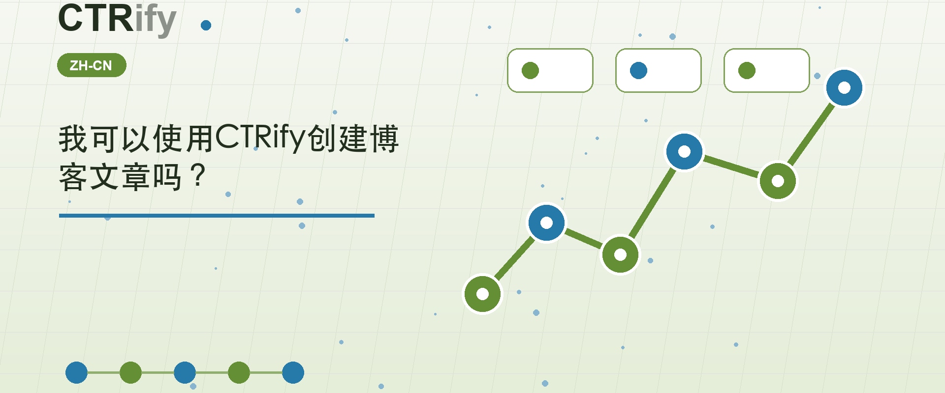 我可以使用CTRify创建博客文章吗？