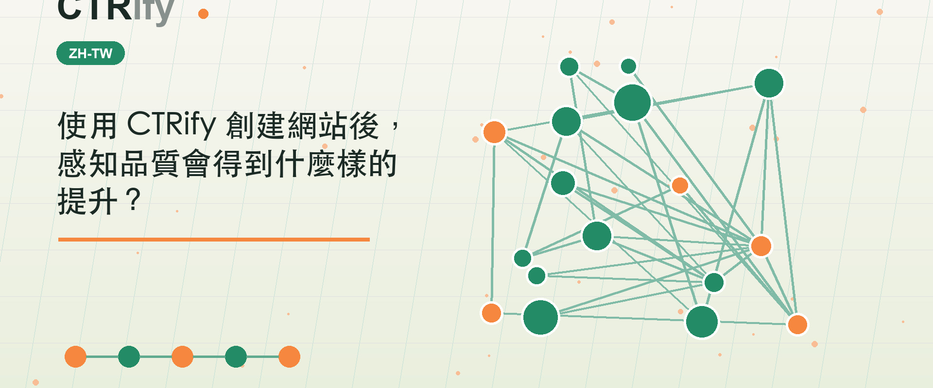 使用 CTRify 創建網站後，感知品質會得到什麼樣的提升？