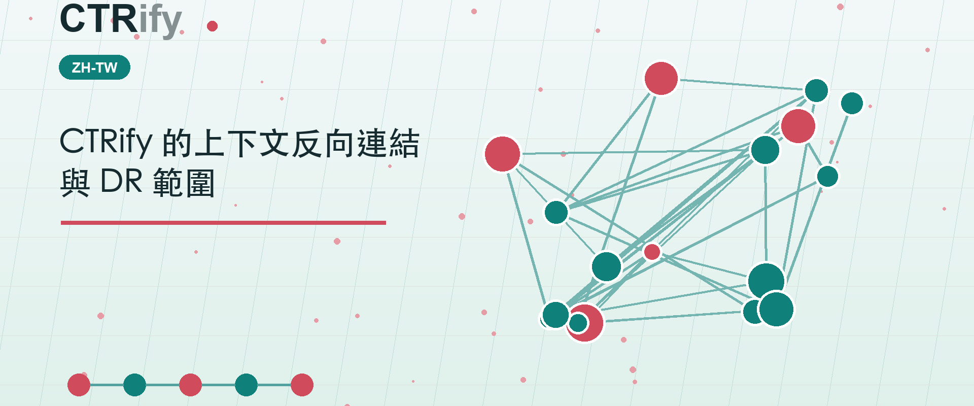 CTRify 的上下文反向連結與 DR 範圍
