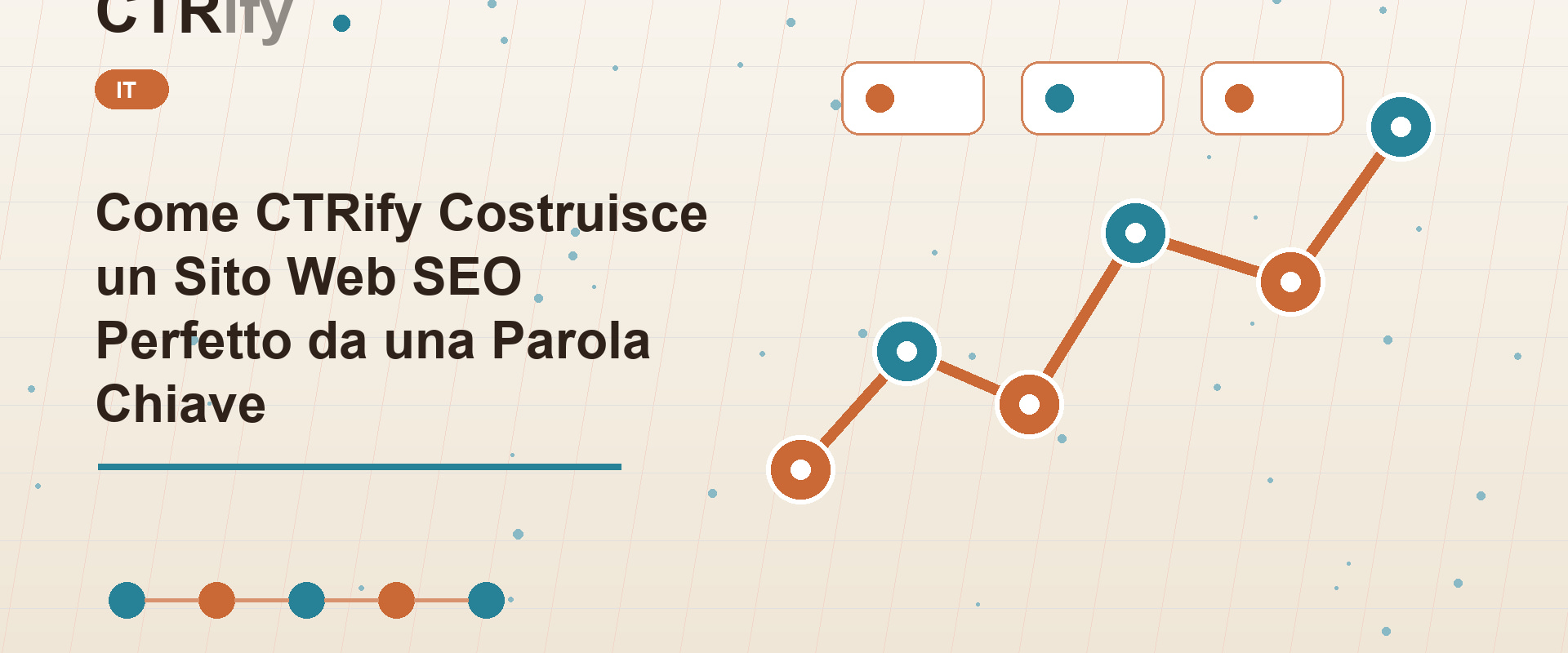 Come CTRify Costruisce un Sito Web SEO Perfetto da una Parola Chiave