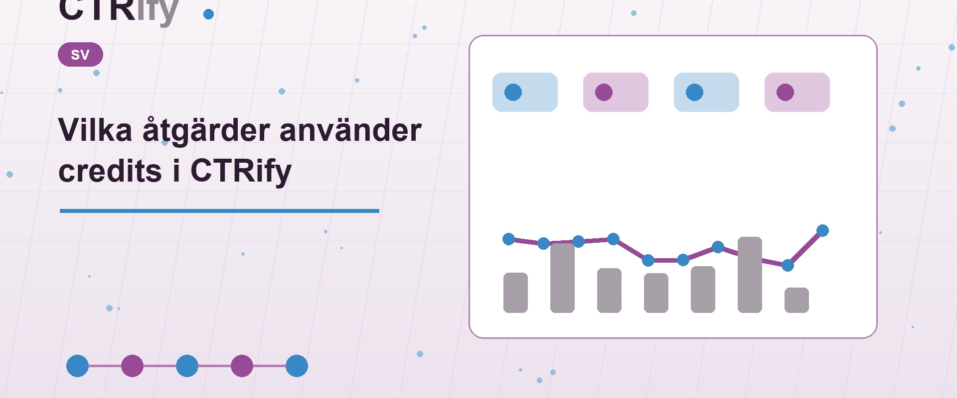 Vilka åtgärder använder credits i CTRify