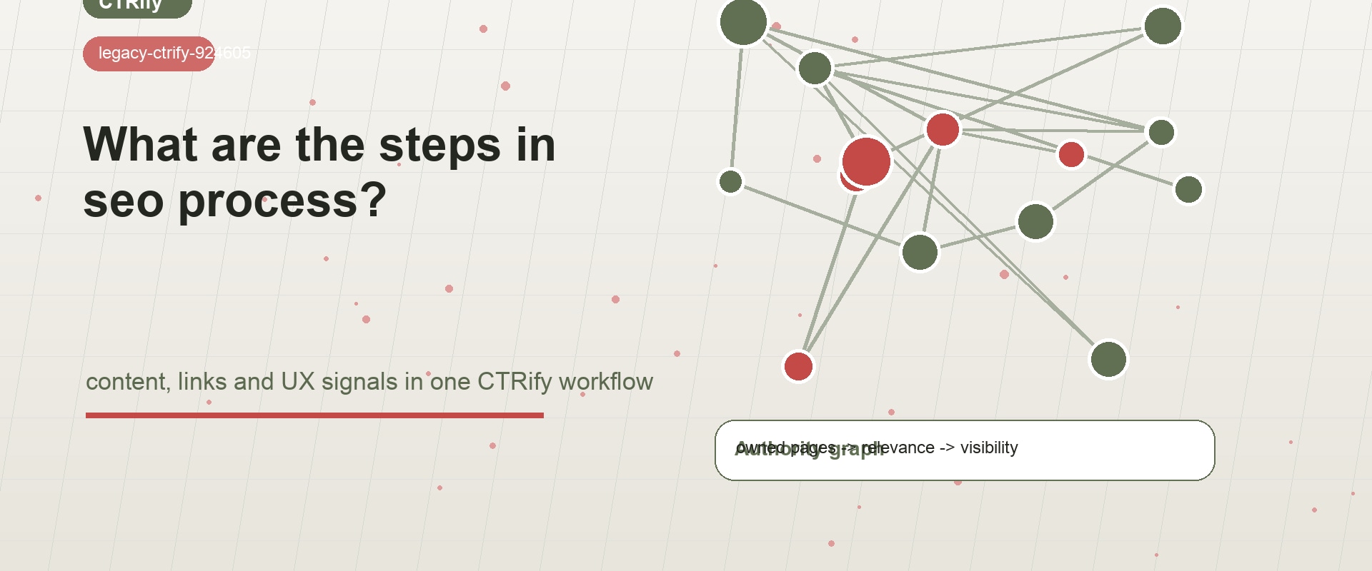 Steps In The SEO Process With CTRify