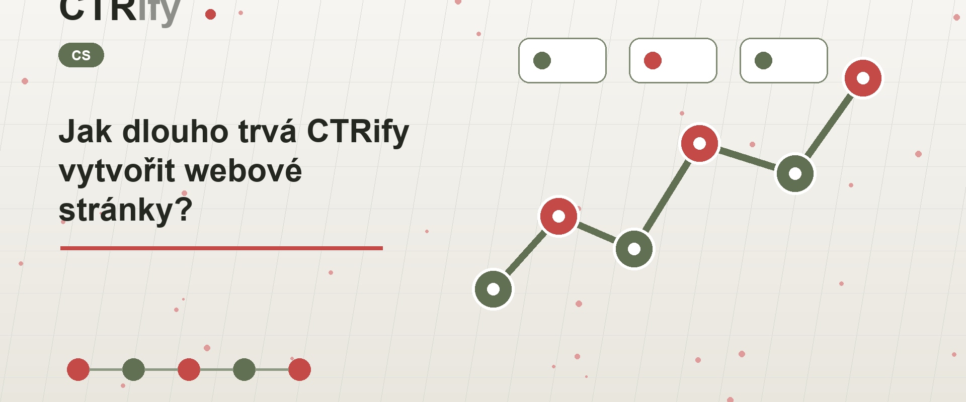 Jak dlouho trvá CTRify vytvořit webové stránky?