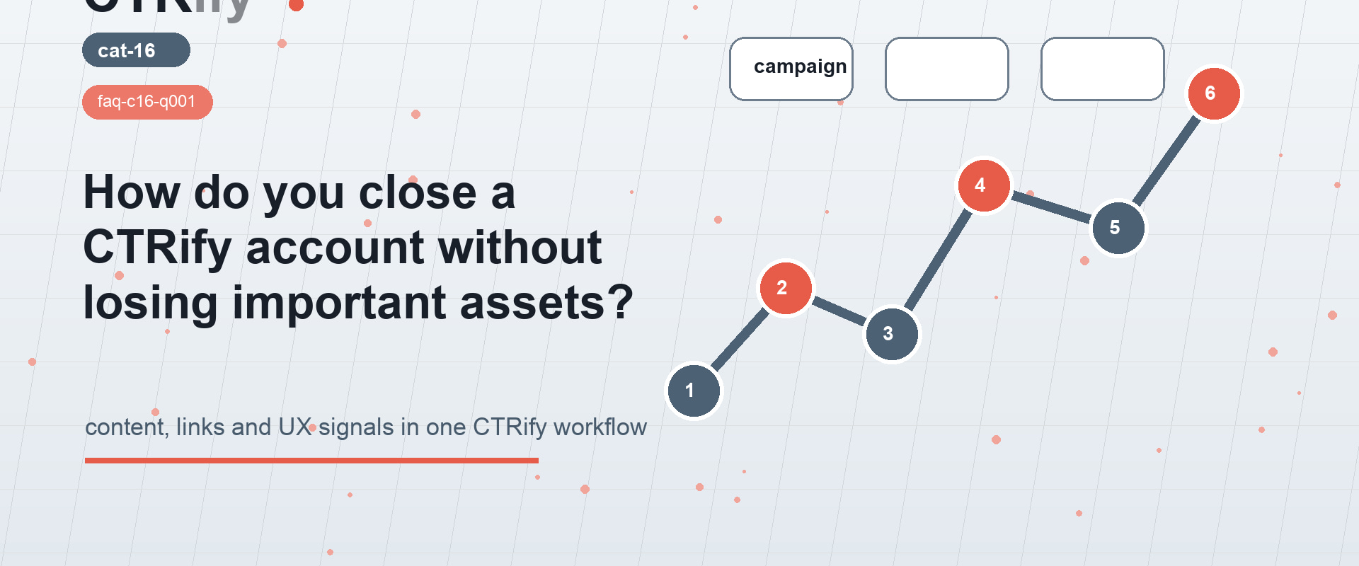 Come chiudere un account CTRify senza perdere asset importanti