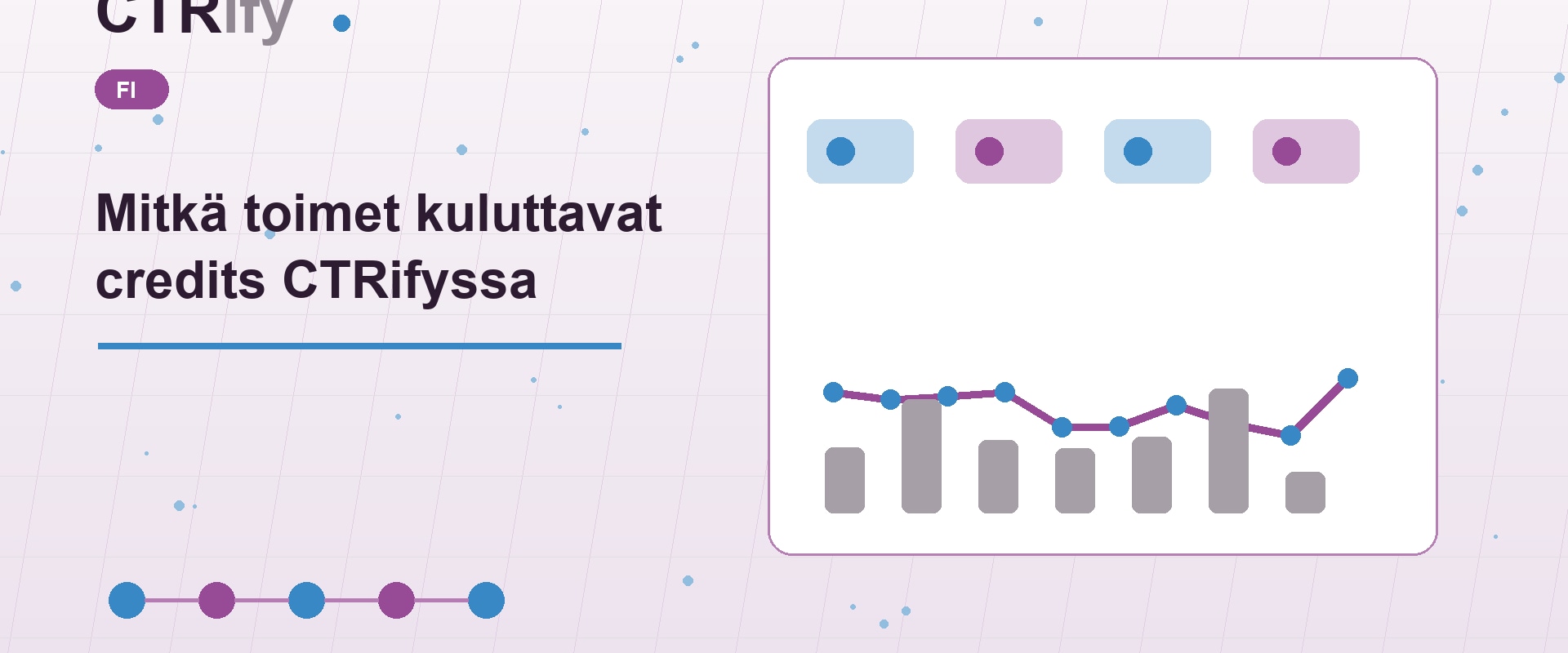 Mitkä toimet kuluttavat credits CTRifyssa
