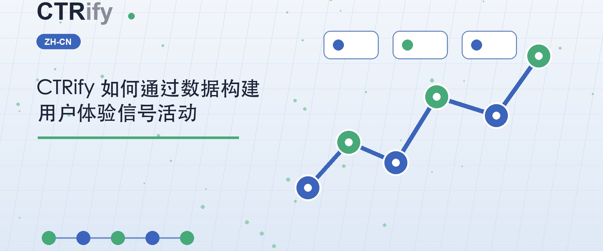 CTRify 如何通过数据构建用户体验信号活动