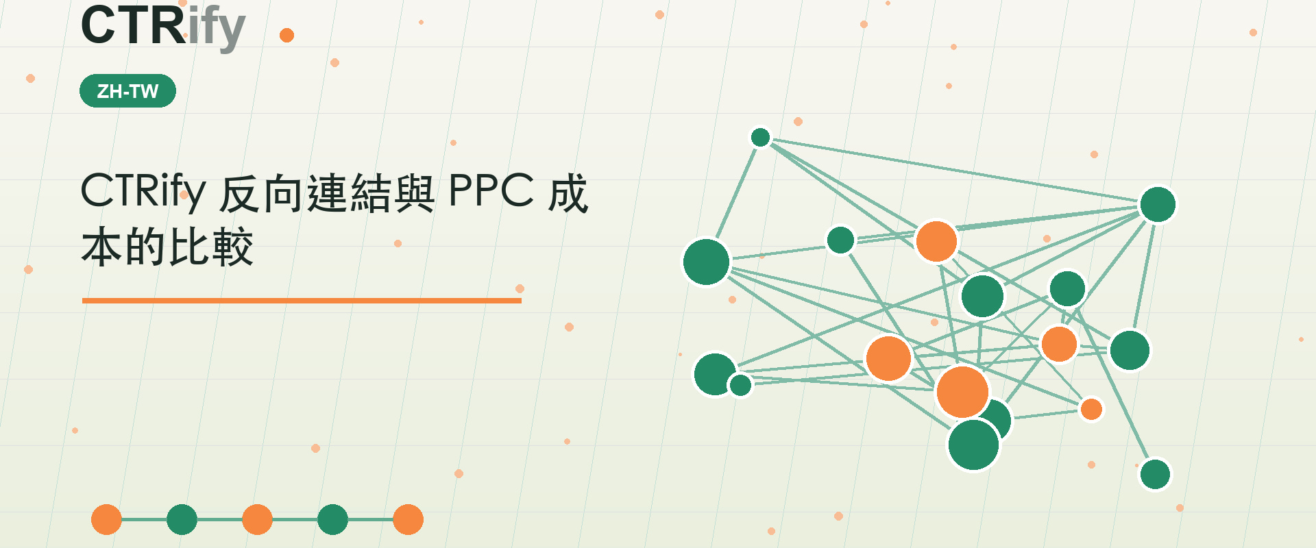 CTRify 反向連結與 PPC 成本的比較