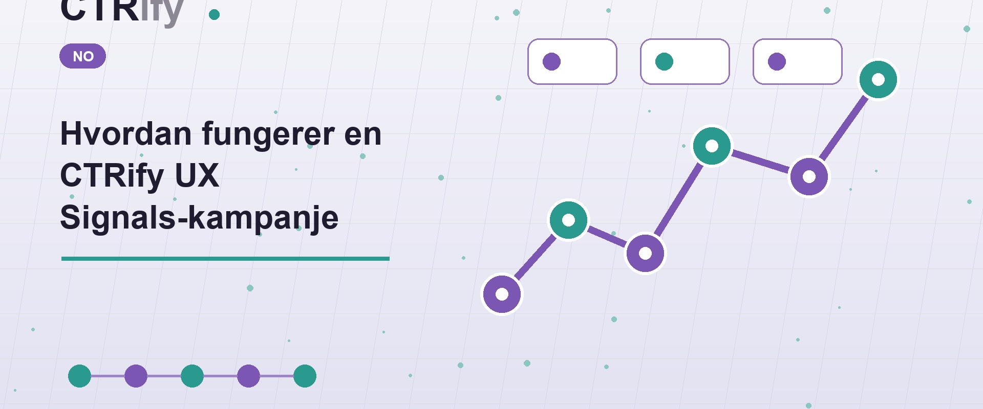 Hvordan fungerer en CTRify UX Signals-kampanje