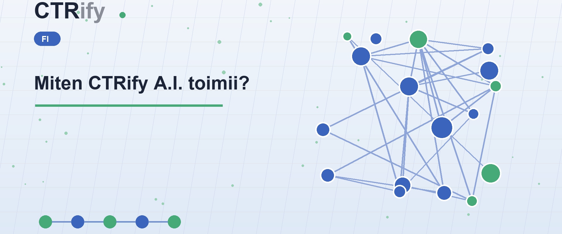 Miten CTRify A.I. toimii?