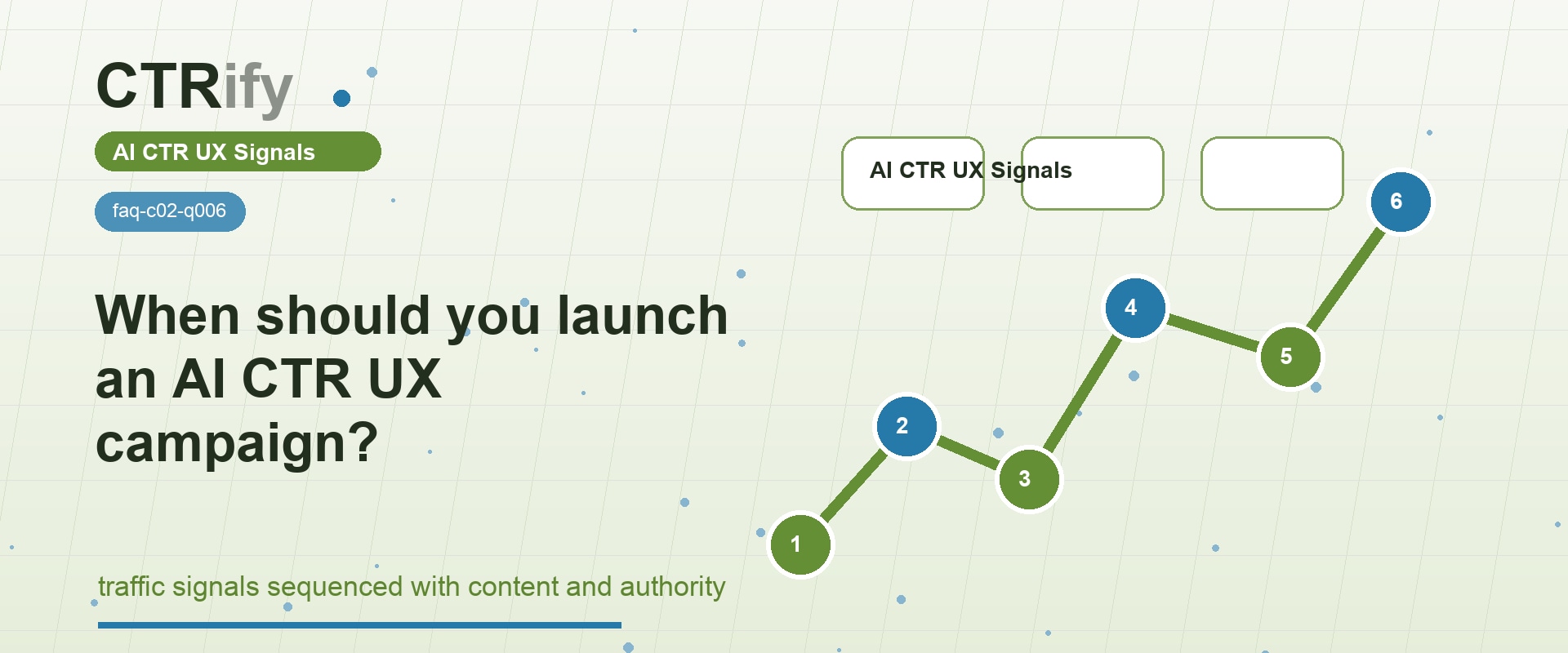 Quando lanciare una campagna AI CTR UX