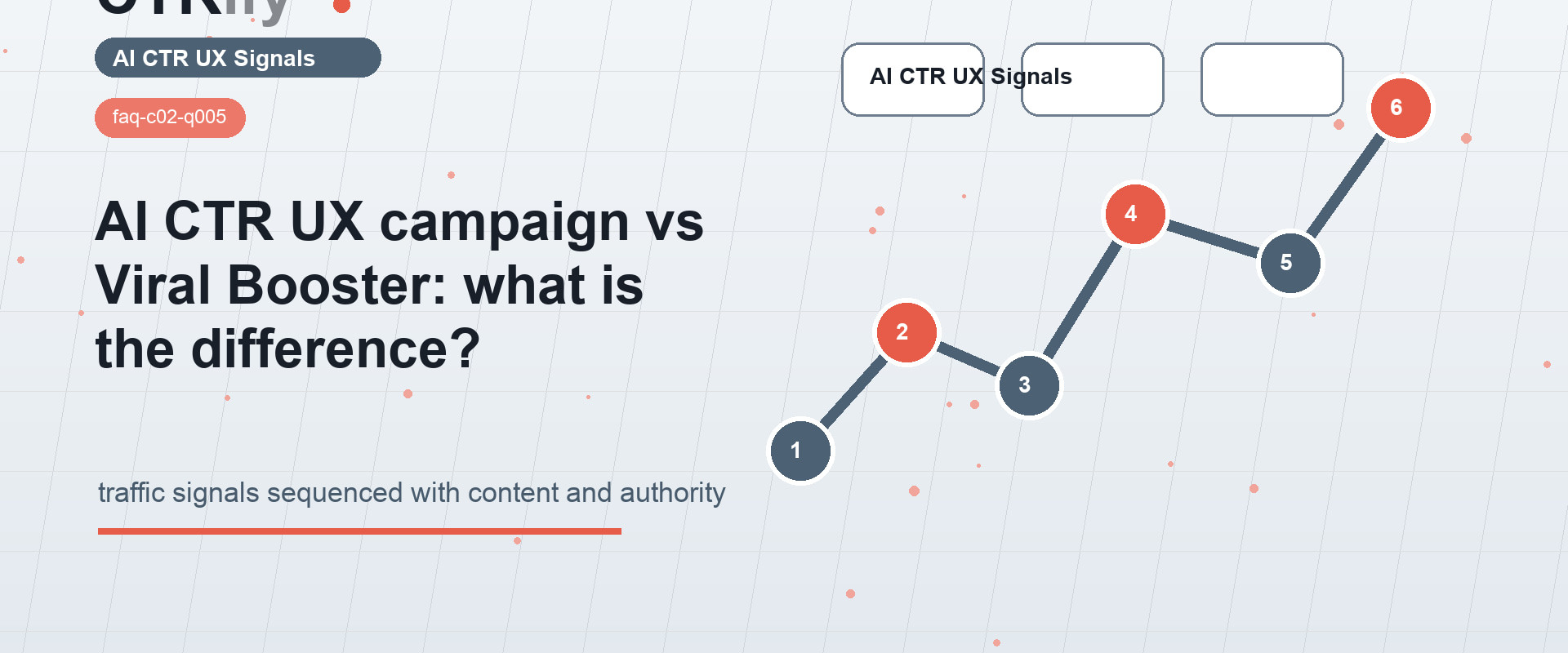 Diferencia entre una campaña AI CTR UX y Viral Booster