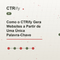 Como o CTRify Gera Websites a Partir de Uma Única Palavra-Chave