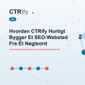 Hvordan CTRify Hurtigt Bygger Et SEO-Websted Fra Ét Nøgleord