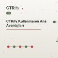 CTRify Kullanmanın Ana Avantajları