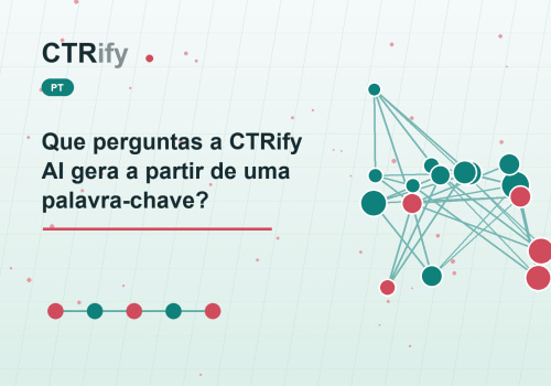 Que perguntas a CTRify AI gera a partir de uma palavra-chave?